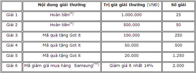 Bat loc li xi don Tet am no cung FE CREDIT 2