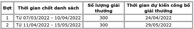 FE CREDIT khuyen mai Vay tien rung rinh 2