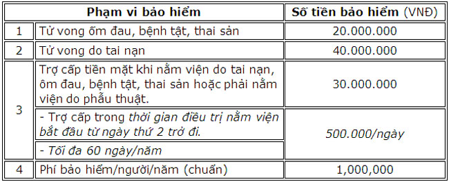 FE CREDIT khuyen mai khach hang vay tieu dung 2