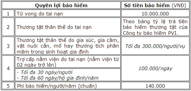 FE CREDIT khuyen mai khach hang vay tieu dung 3