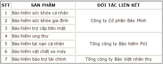 FE Credit khuyen mai Hop qua may man 2