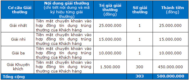 Home Credit Thanh toan khoan vay 2