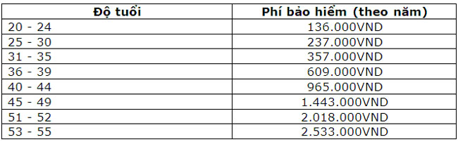 Home Credit trien khai bao hiem benh hiem ngheo 2