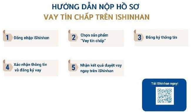 Shinhan Finance phe duyet tu dong cho vay tin chap 2