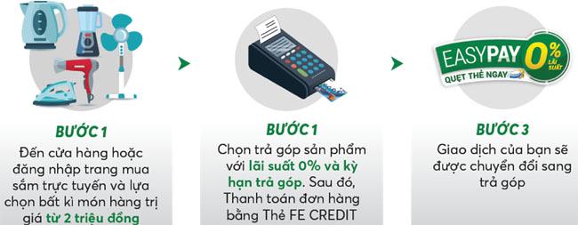 Tra gop tu the tin dung FE CREDIT 2
