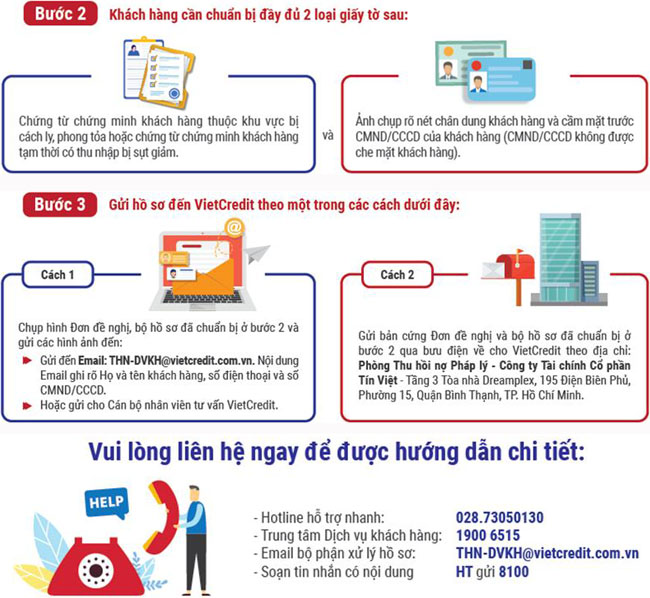 VietCredit trien khai chinh sach ho tro khach hang bi anh huong boi Covid 3