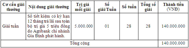 Agribank Gia Dinh khuyen mai mo tai khoan 2