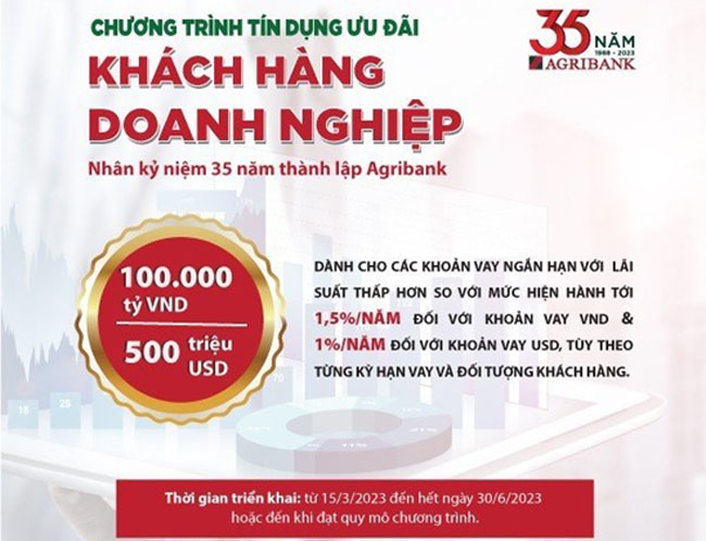 Agribank danh 100000 ty dong va 500 trieu USD 2