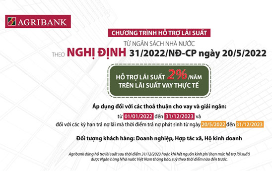 Agribank hỗ trợ lãi suất 2%/năm đối với khoản vay của doanh nghiệp, hợp tác xã, hộ kinh doanh