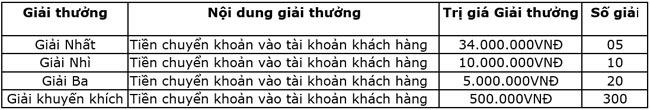 Agribank khuyen mai mung sinh nhat 2