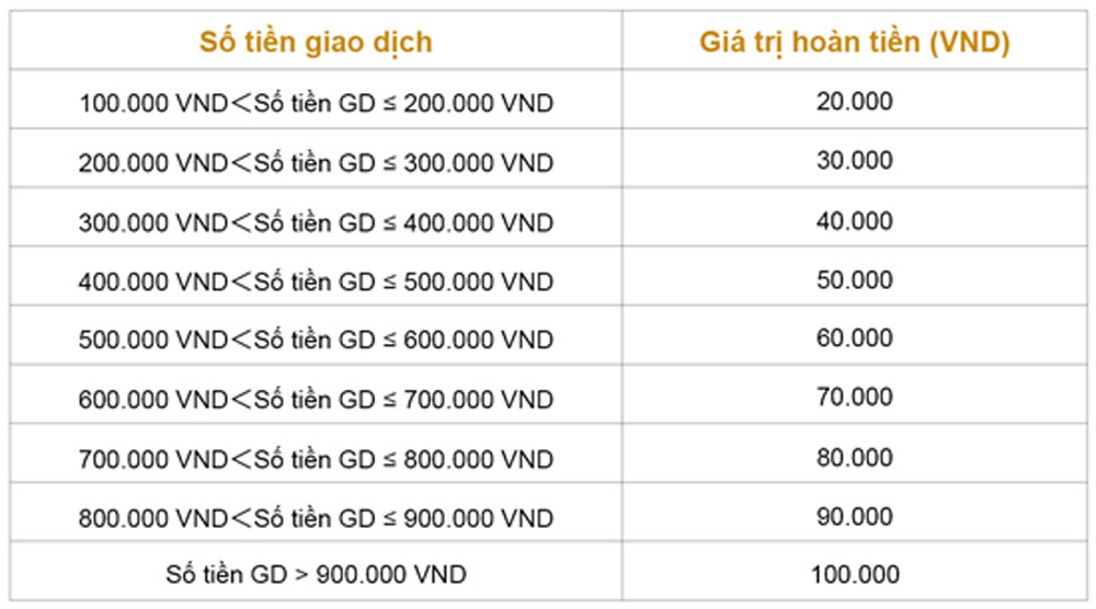 BAC A BANK Mobile Banking hoan tien toi 100k cho khach hang 2