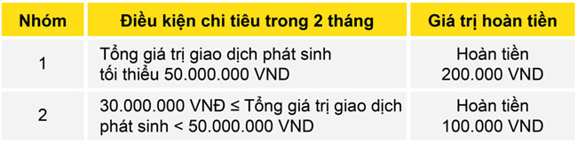 BAC A BANK khuyen mai hap dan voi mo tai khoan thanh thoi 2