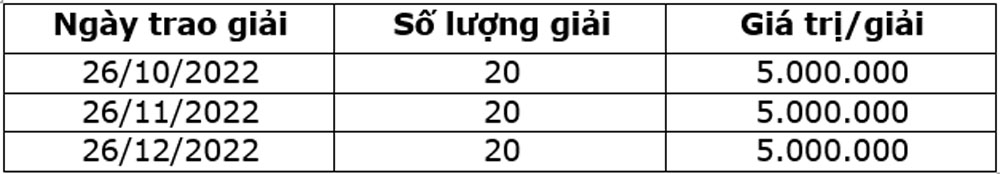 BAOVIET Bank trien khai khuyen mai gui tiet kiem ngay 2