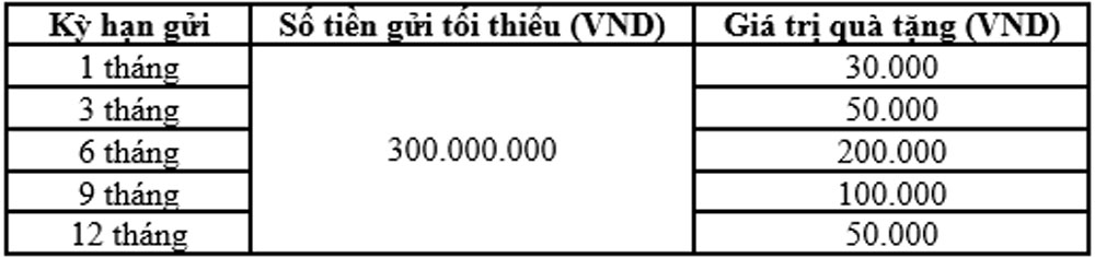 BIDV gia tang thoi han chuong trinh Tiet kiem mua Vang 2