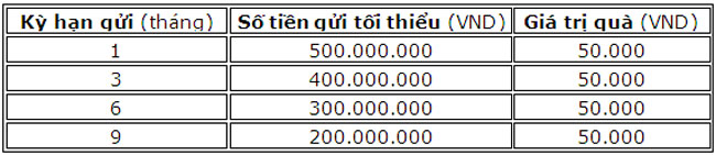 BIDV khuyen mai Tiet kiem mua vang Ron rang tai loc 2