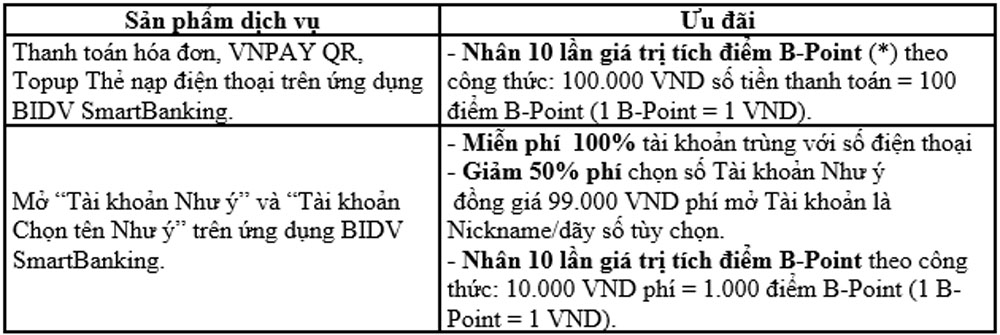 BIDV tang khach hang bua tiec uu dai 2