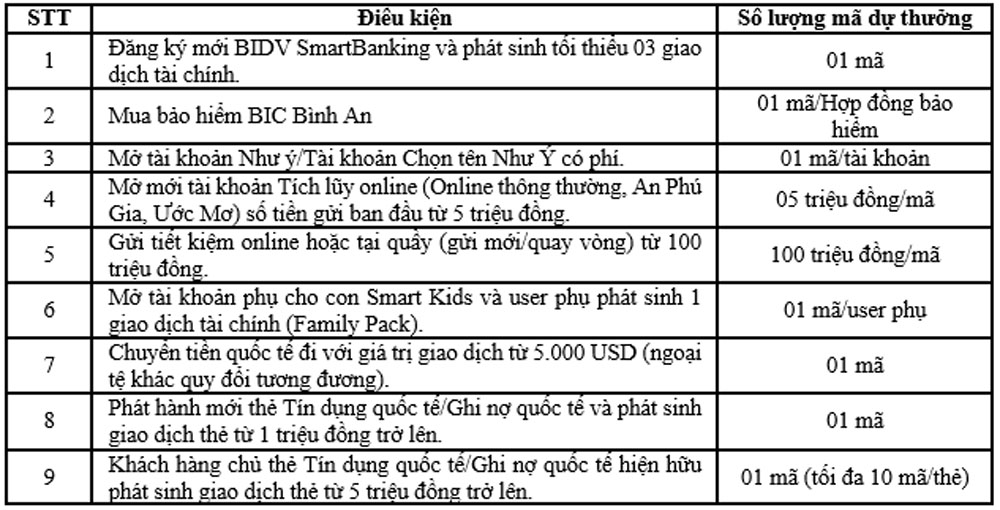 BIDV trien khai loat chuong trinh uu dai don Mai vang 1
