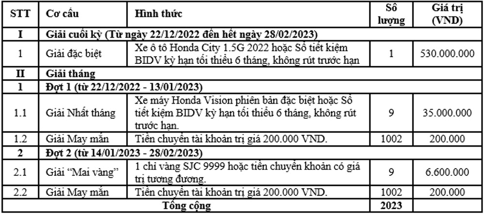 BIDV trien khai loat chuong trinh uu dai don Mai vang 3