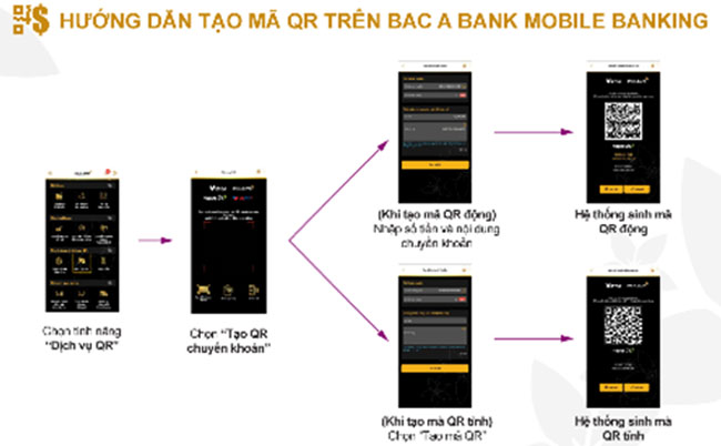 BacABank ra mat tinh nang thanh toan bang ma VietQR 3