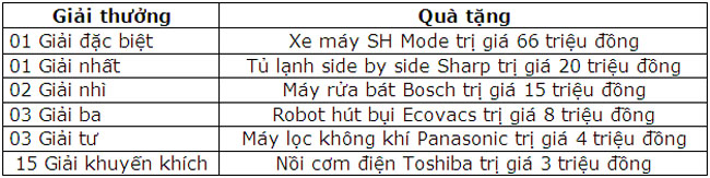 BaoVietBank khuyen mai Nam moi den nha 2