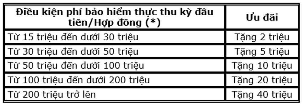 CB hoan tien len toi hang chuc trieu dong 2