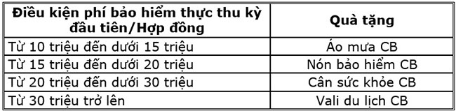 CB khuyen mai dac biet Trao qua tang Gui yeu thuong 2