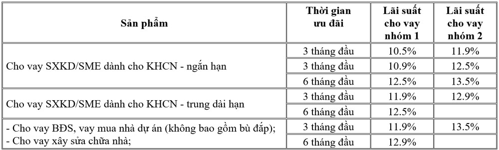 CB trien khai chuong trinh khuyen mai 2