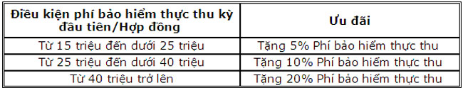 CB trien khai dot 2 chuong trinh khuyen mai 2