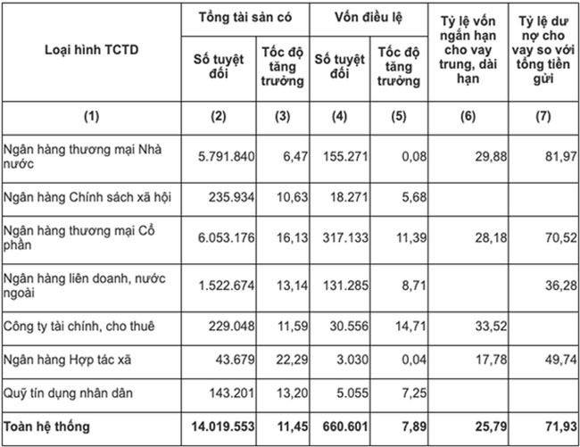 Cap nhat mot so chi tieu co ban