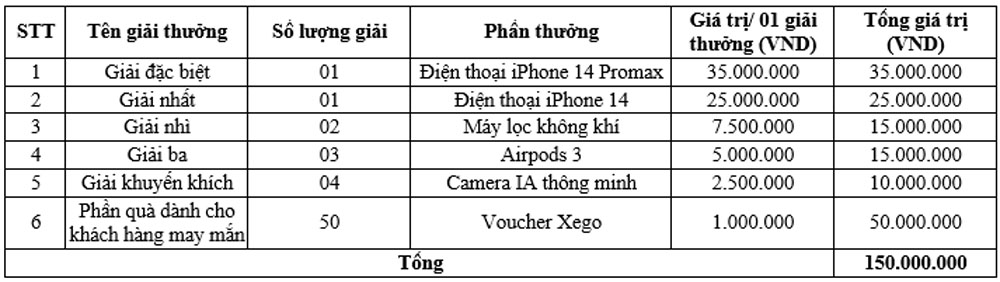 Chu the BAOVIET Bank nhan sieu uu dai 2