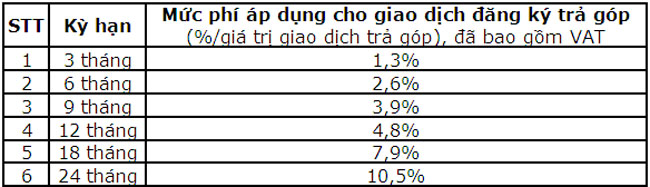 Chu the Tin dung VietinBankTra gop mien lai 2