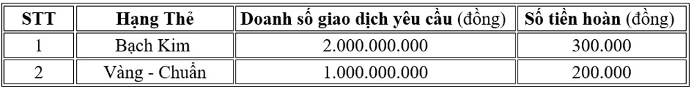 Chu the tin dung quoc te BIDV khi chi tieu tro lai nhan uu dai 2
