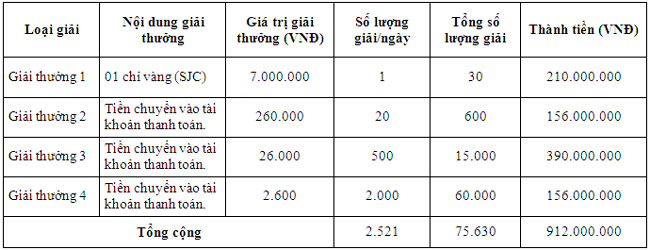 Dap hop khui qua Vui sinh nhat OCB 2