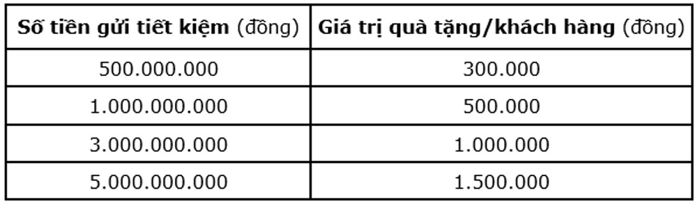 Den Vietinbank gui them tien nhan lien so dep 2