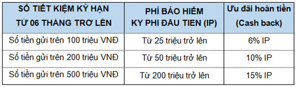 Eximbank khuyen mai Tiet kiem nhan doi 2