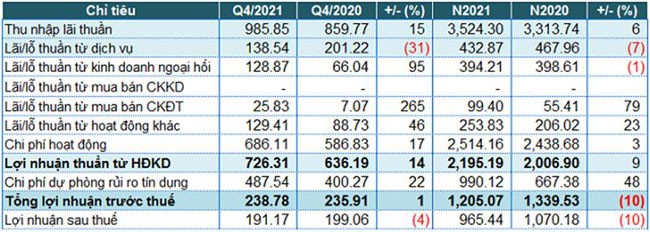 Eximbank no xau cai thien 2