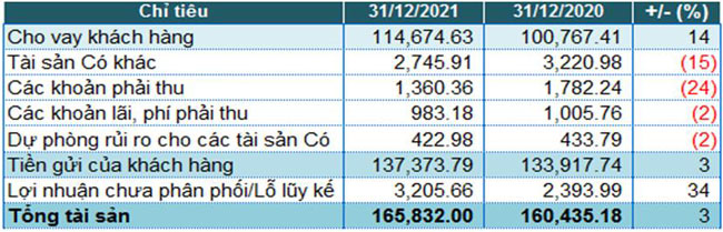 Eximbank no xau cai thien 3