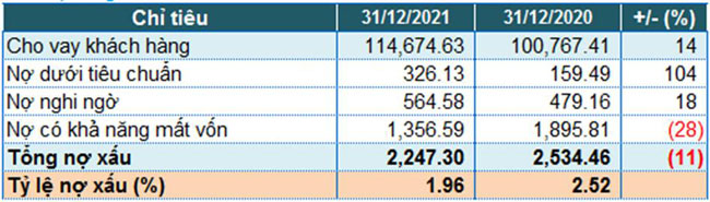 Eximbank no xau cai thien 4