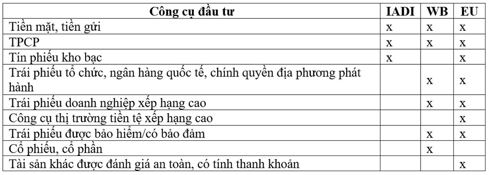 Giai phap da dang hoa danh muc dau tu 1