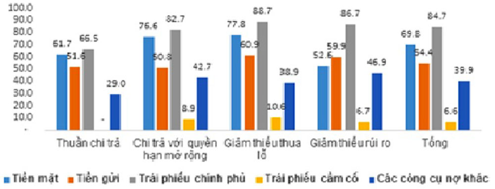 Giai phap da dang hoa danh muc dau tu 2