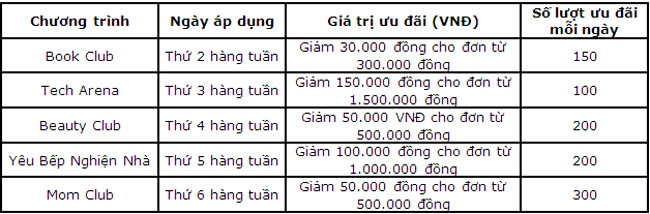Giam ngay toi 200k tai Tiki voi the MB Visa 2