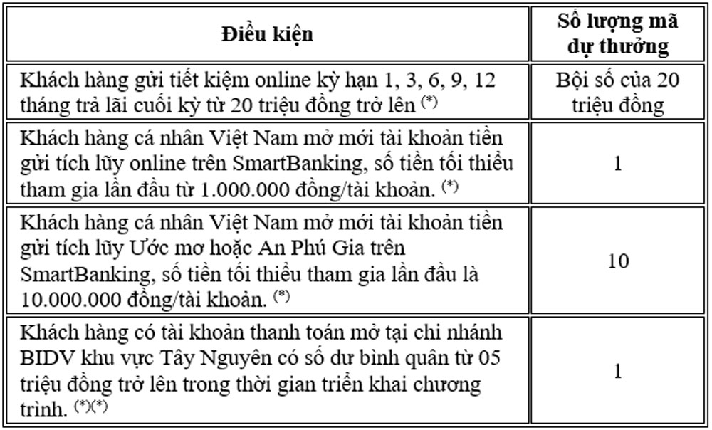 Gui tien trung lien so tiet kiem 2