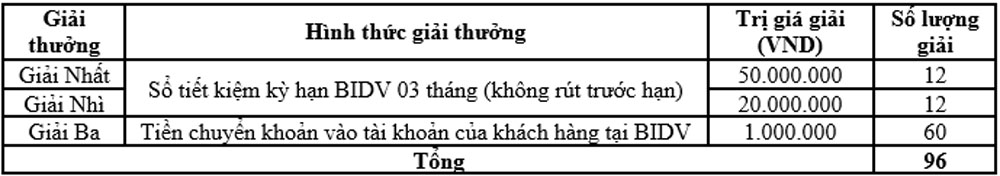 Gui tien trung lien so tiet kiem 3