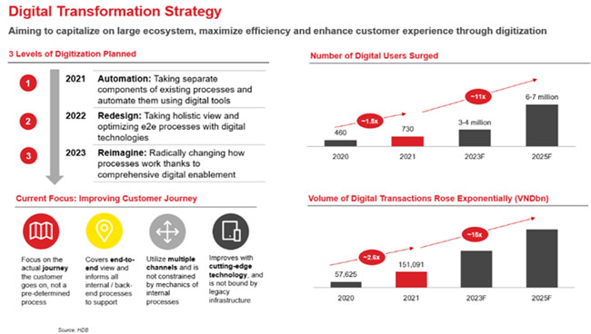 HDBank to chuc Hoi nghi nha dau tu cung Quy quoc te EFG Hermes 2