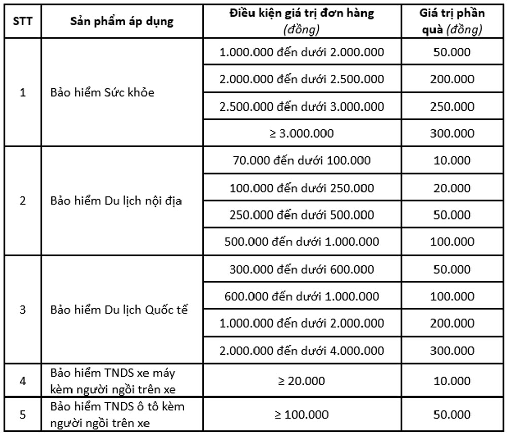 Hang ngan qua tang danh rieng cho khach hang 2