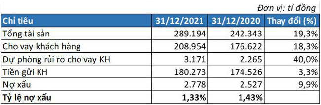 LienVietPostBank tang tong tai san 3