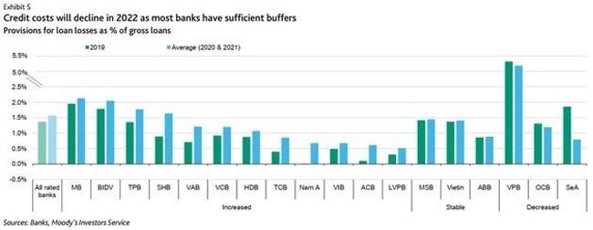 Loi nhuan ngan hang Viet Nam 2