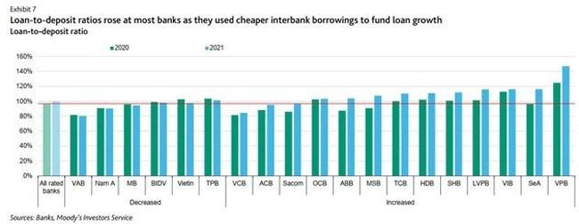 Loi nhuan ngan hang Viet Nam 3