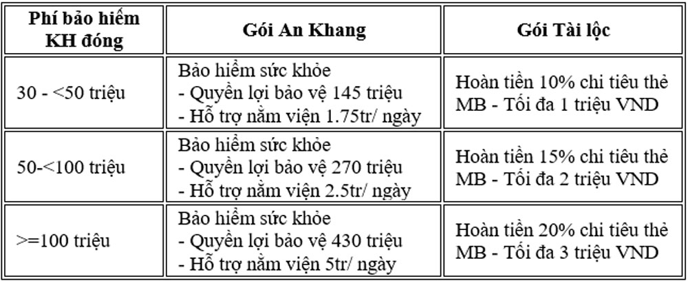 MBBank li xi cho khach hang mua moi Hop dong bao hiem nhan tho 2