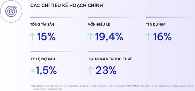 MB dat ke hoach loi nhuan 2